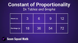 Identify the Constant of Proportionality in a Table and a Graph [upl. by Goeger790]