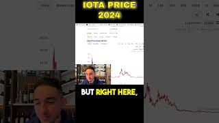 📈 IOTAs EXPLOSIVE Growth Revealed Market Cap and Top Exchanges UNVEILED 💸🔥 [upl. by Charlena]