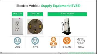 National Electric Vehicle Infrastructure NEVI Program Webinar [upl. by Eittam]