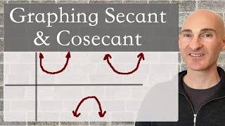 How to Graph Secant and Cosecant [upl. by Siobhan]