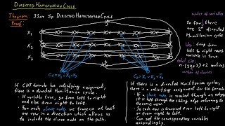 Directed Hamiltonian Cycle [upl. by Zeuqirdor]