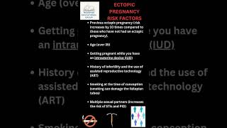 Understanding Ectopic Pregnancy pregnancy [upl. by Applegate]