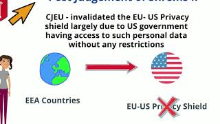 Shrems II decision  Find out how we can transfer personal data to third countries [upl. by Jerrie912]