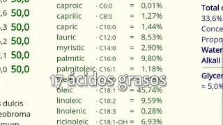 Calculadora de saponificación de menrdulandia promo [upl. by Semmes74]