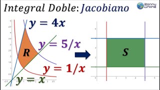 Integral doble con 2 rectas y 2 hipérbolas  JACOBIANO  Dennis Zill 149 [upl. by Madelin938]