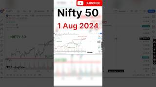 Nifty 50 analysis for tomorrow 1 Aug 2024  nifty 50 prediction for tomorrow 182024nifty fed rate [upl. by Imoan223]