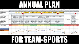 Creating a Periodized Annual Training Plan for TeamSport Athletes on Excel  Programming [upl. by Kazmirci]