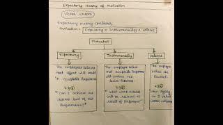 Expectancy Theory of Motivation  Victor Vroom Expectancy Theory  Nta Net CommerceManagement [upl. by Annahtur85]