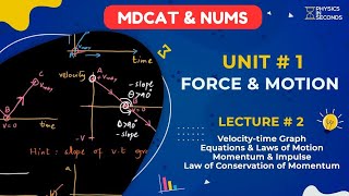 MDCAT Physics Unit1 Force amp Motion Lecture2 [upl. by Drofnats]