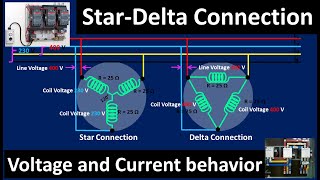 Star Delta connection and its Voltage and Current behavior Explained  Best animated video for you 😍 [upl. by Elletnuahs]