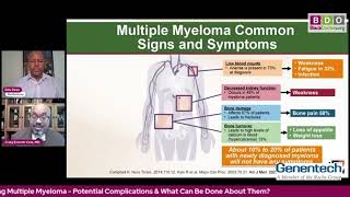 What is Multiple Myeloma [upl. by Taka]