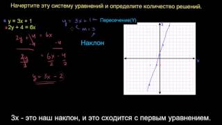 Система уравнений и возможное число решений [upl. by Constanta]