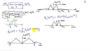 Upsampling and Downsampling Example [upl. by Xyno]