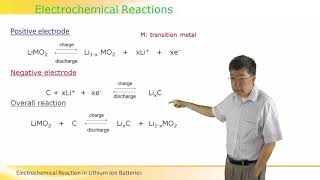 Electrochemical Reaction in Lithium Ion Battery [upl. by Kazim]