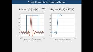 FIR Filter Design using the Window Method [upl. by Ynnahc]