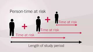 2 2 What is incidence in epidemiology [upl. by Smiga94]