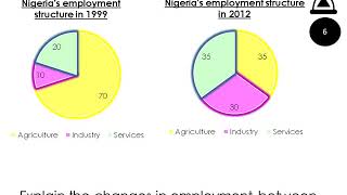 GEOGRAPHY Year 9 Lessons 2 Nigeria employment structure [upl. by Clevey]