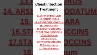 Homeopathic Medicine for Chest Infection by Dr Ali MuhammadTop 22 Chest Infection Medicine [upl. by Budd579]