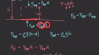 Buoyant Force of a Partially Submerged Object Physics of Fluid Mechanics 36 [upl. by Leyameg]