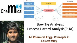 Bow Tie Analysis MethodProcess Hazard AnalysisChemicalMahi [upl. by Shellie]