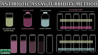 Microbial Assay Of Antibiotics  Antibiotic Sensitivity Test By Turbidimetry Method [upl. by Nesnej]