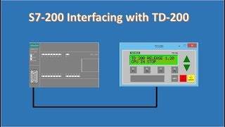 Siemens TD200 with S7200 [upl. by Inva]