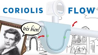 The Coriolis Flow Measuring Principle Explained [upl. by Tali]