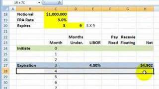 FRM Forward rate agreement FRA [upl. by Suoivatnod]