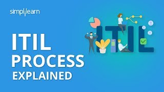 ITIL Process  ITIL Process Overview  ITIL Processes Explained  ITIL Training  Simplilearn [upl. by Ojyllek]