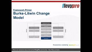 BurkeLitwin Change Model [upl. by Grizel]