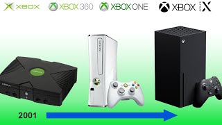 Xbox Console Evolution Timeline [upl. by Mishaan621]