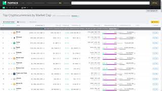 How To Use The Nomics Machine Learning Crypto Price Predictions [upl. by Asilegna]