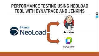 Day 4 Neoload Application Architecture [upl. by Daisi]