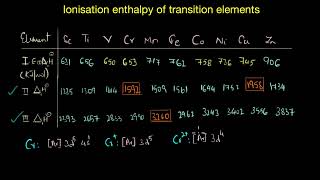 Ionisation enthalpies of transition elements  The dblock elements  Chemistry  Khan Academy [upl. by Alyakam]