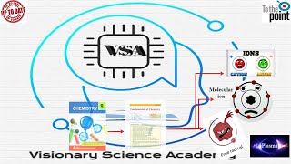 9th class chemistry chapter 1 Ions molecular ions free radical and plasma [upl. by Zach]