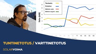 Paneelikeskustelu  TUNTINETOTUS  VARTTINETOTUS [upl. by Nnaegroeg]