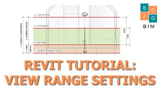 Revit View Range Settings  Complete Tutorial [upl. by Siravaj373]