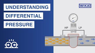 Why is differential pressure important  Maximum efficiency with differential pressure measurement [upl. by Laureen]