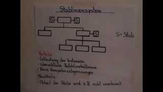 BWLGrundlagen Organisationsformen Stabliniensystem [upl. by As]