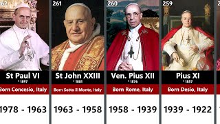 All Popes of the Catholic Church St Peter  Francis [upl. by Duahsar]