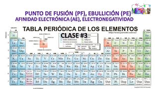 La Tabla Periódica Clase 3 Punto de FusiónPF EbulliciónPE Afinidad Electrónica AE EN [upl. by Hoashis]