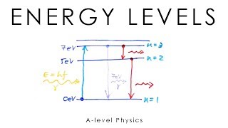 Energy Levels amp Emission Spectra  Alevel Physics [upl. by Teria]