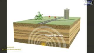 QUE ES UNA ONDA SISMICA TERREMOTO Y COMO SE FORMAN SISMOLOGIA REPRESENTACION ANIMADA BIEN EXPLICADO [upl. by Atived822]