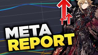 The META is  Troubling WoTV Meta Report May 2024 FFBE War of the Visions [upl. by Yehudi864]