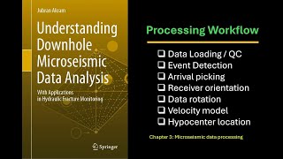 Learn about the Traveltimebased Processing Workflow for Microseismic Monitoring Data [upl. by Abeh818]