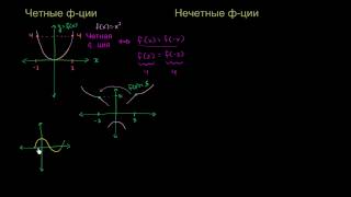 Четные и нечетные функции [upl. by Frohman]