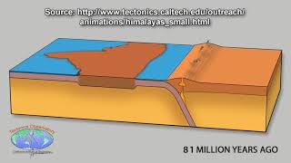 Types of Metamorphism [upl. by Lela415]