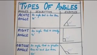 Chart of Angles  Chart of different types of angles [upl. by Einneb45]