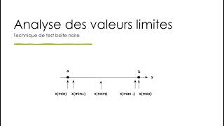 Analyse des valeurs limites  Test logiciel ISTQB [upl. by Yhtrod912]