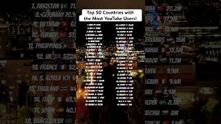 Most YouTube Users by Countries youtube ranking socialmedia worlddata countries usa india [upl. by Adiela]